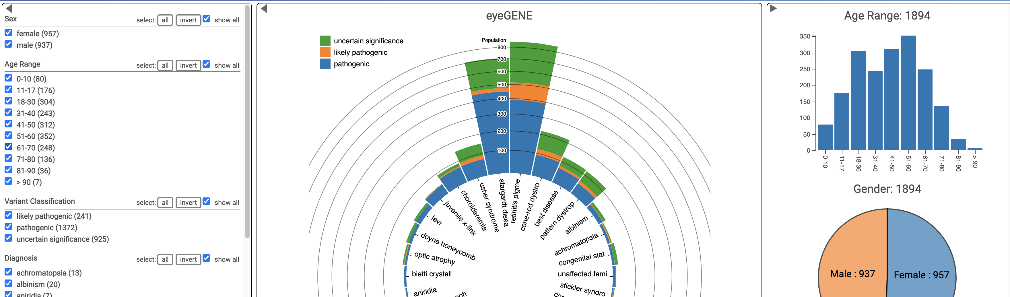 Eyegene Data Visualization
